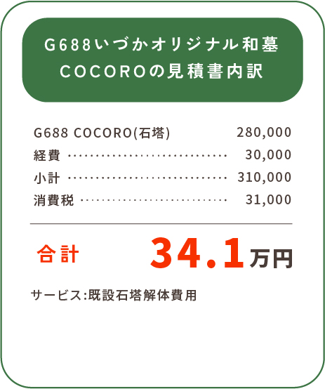 G688いづかオリジナル和墓 COCOROの見積書内訳 G688 COCORO(石塔) 280,000 経費・・・30,000 小計・・・310,000 消費税・・・31,000 合計 34.1万円 サービス:既設石塔解体費用