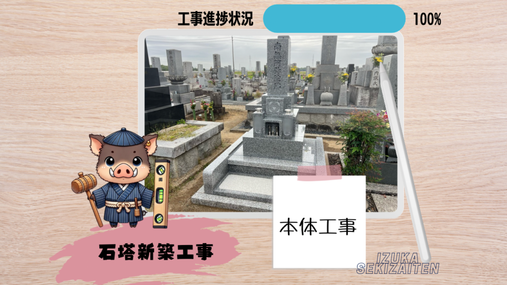 【高浜市 天山(七山)いづかオリジナル和墓8寸角R型石塔新築工事～本体工事～】お施主様ID:ni07s